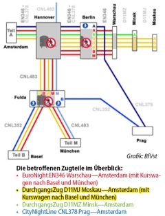 Grafik Zuglauf